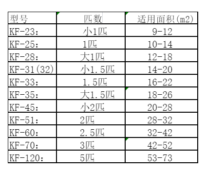 从化空调维修