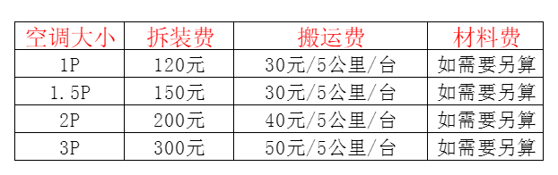 从化空调移机及费用电话在哪里找